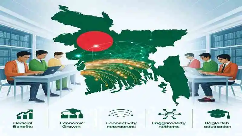 শিক্ষার্থীদের জন্য আইটি কোর্সের সুবিধা—ডিজিটাল দক্ষতা ও ভবিষ্যৎ ক্যারিয়ার উন্নয়ন